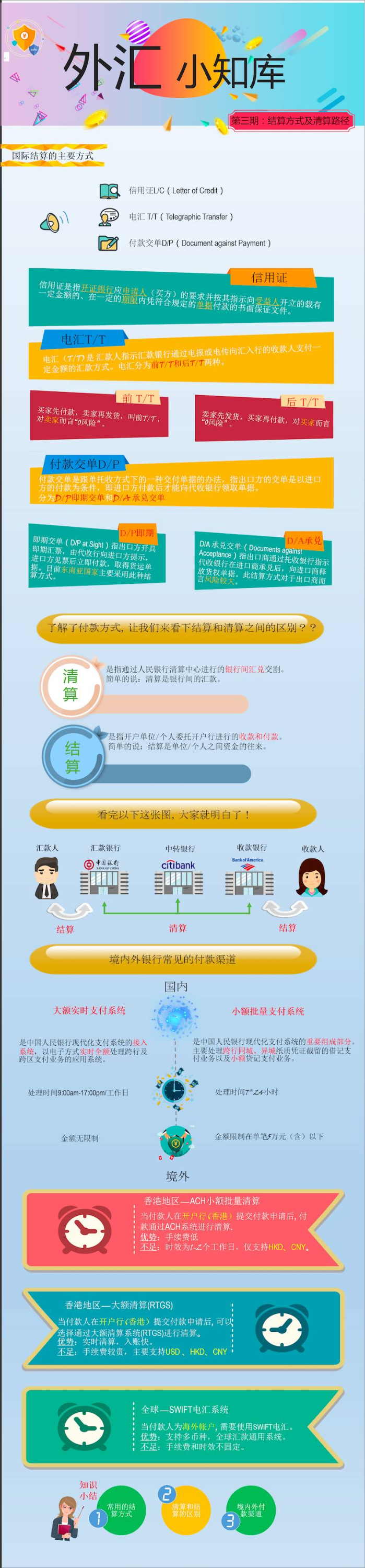 各種外貿(mào)付款方式風(fēng)險(xiǎn)詳解